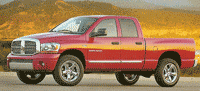 Автомобили Dodge Ram 1500 | Додж Рам 1500